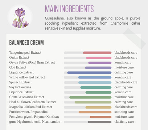 moisturizing cream ingredients
