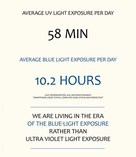 era of blue light exposure