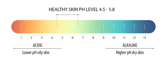healthy skin ph level 4.5 - 5.8